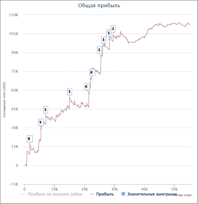 maysterslova students combined SharkScope chart