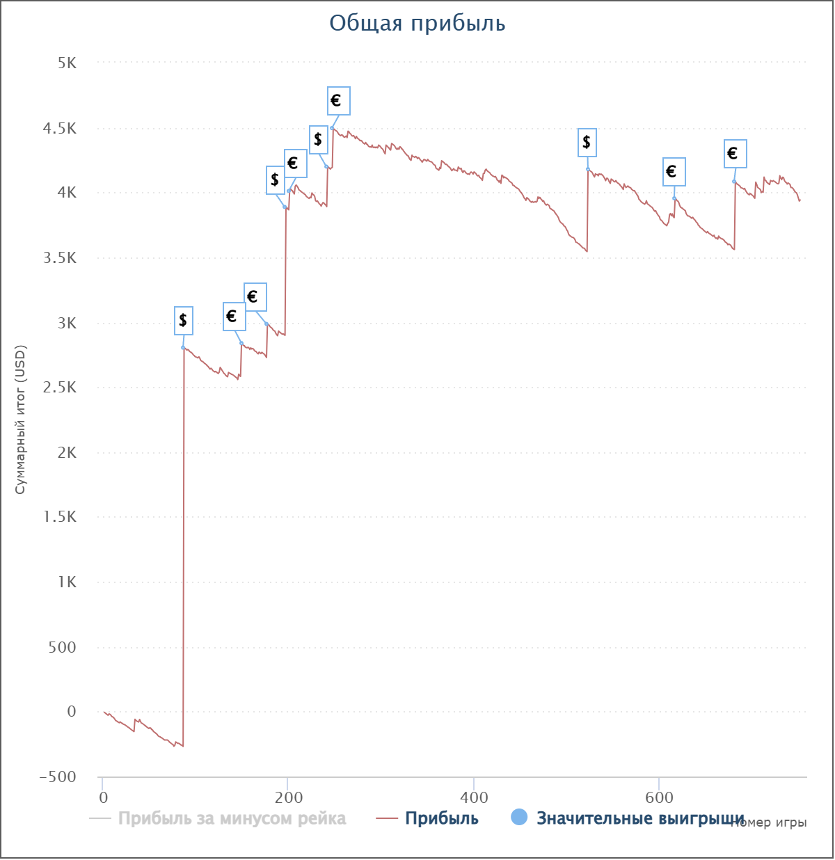 avstralopitek SharkScope chart